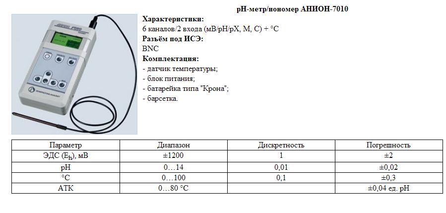 Иономер и 160 схема